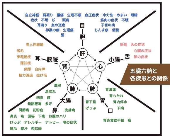 画像に alt 属性が指定されていません。ファイル名: 5%E8%A1%8C%E8%89%B2%E4%BD%93%E8%A1%A8.jpg